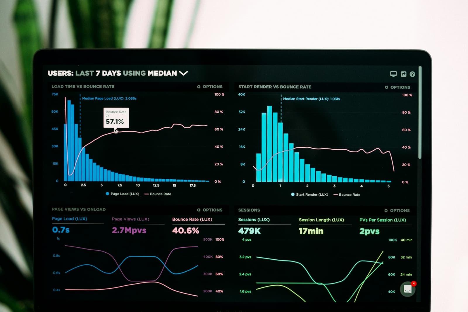 Ordinateur portable affichant des graphiques d'analyse d'audience.